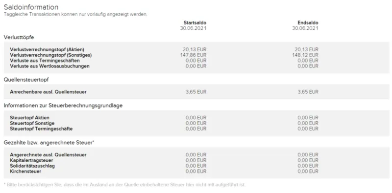 Verlustverrechnung Steuer Beispiel