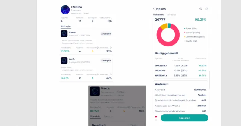 Performance-Daten und grundlegende Infos zum NAXOS Trading Bot