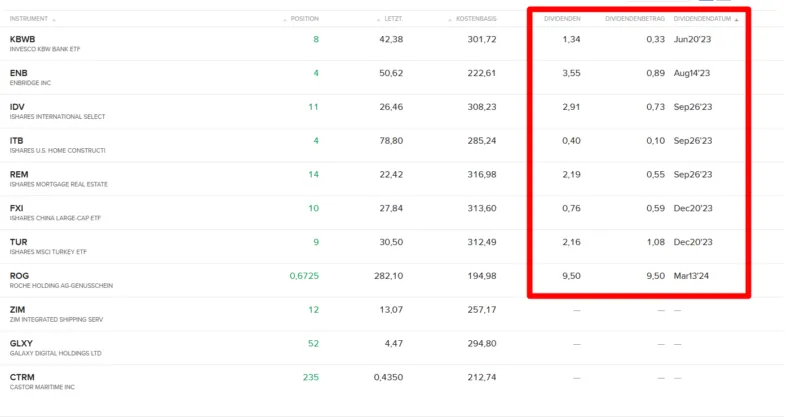 dividenden portfolio