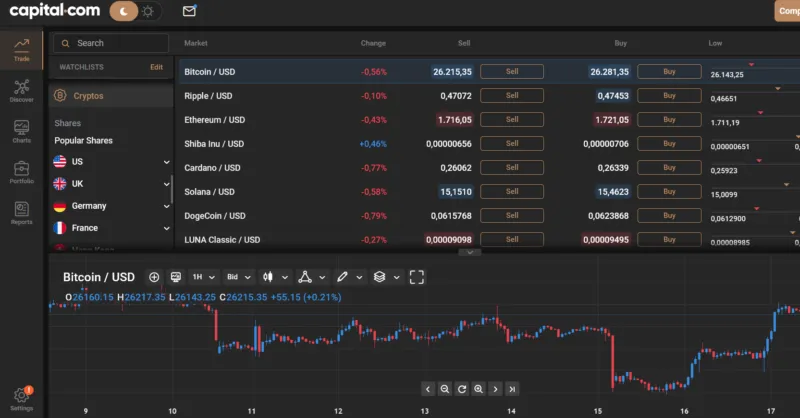 Krypto Plattform von Capital.com