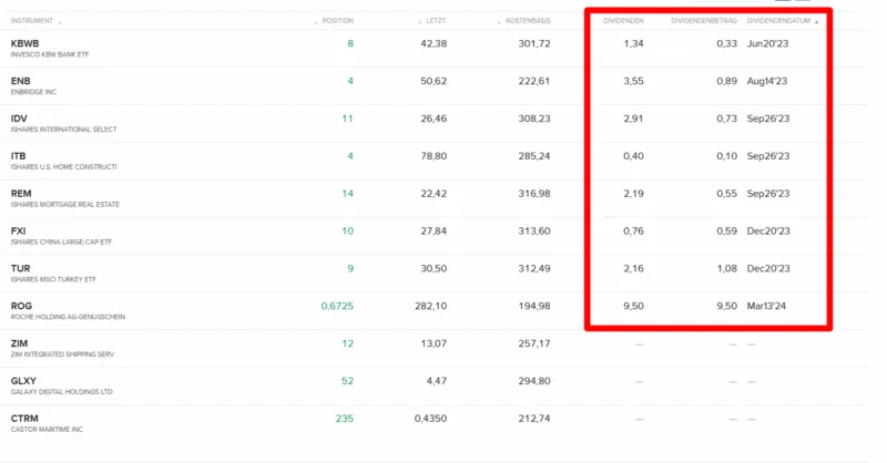 dividenden portfolio
