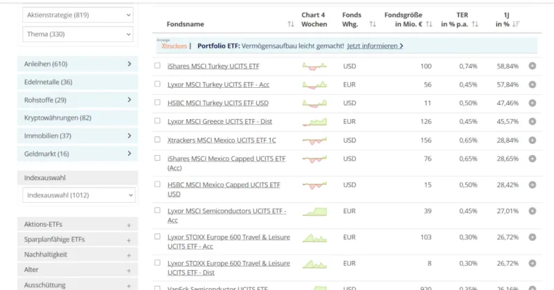 Auswahl an ETFs nach Performance sortiert bei justETF