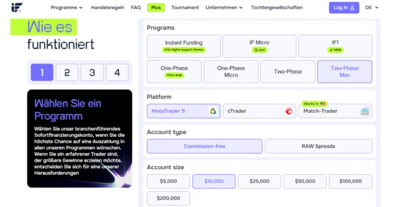 Auswahl der verschiedenen Kontomodelle bei Instant Funding