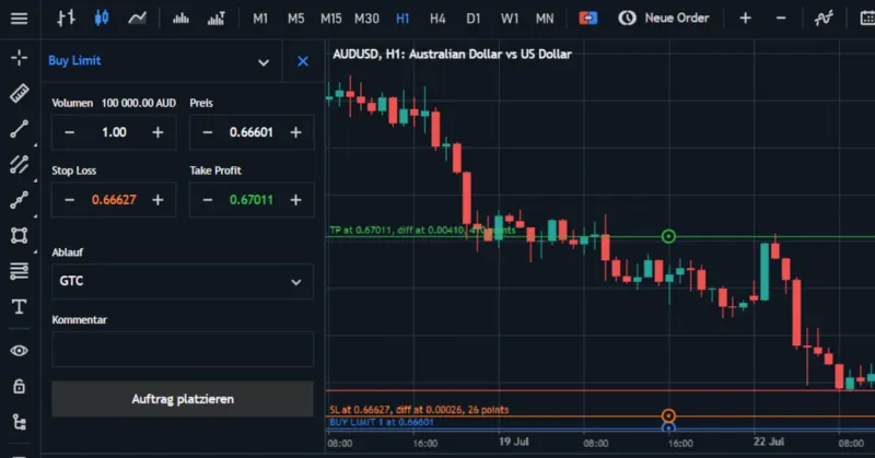 Ordermaske von BlackBull Markets im MT5 beim Währungspaar AUD/USD