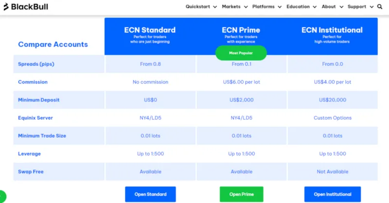 Unterschiedliche Kontomodelle bei BlackBull Markets