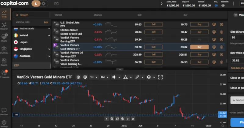 ETF Übersicht bei Capital.com mit Chartdarstellung eines ETFs