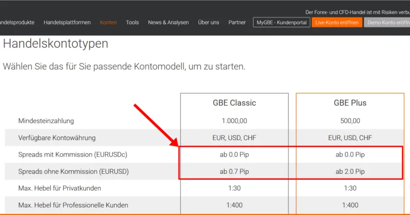 GBE Brokers Website mit Info zu Spreads