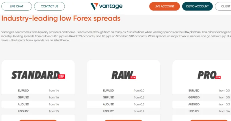 Vantage Markets Website mit Info zu Spreads