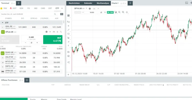 ETF Übersicht mit Chartdarstellung bei XTB