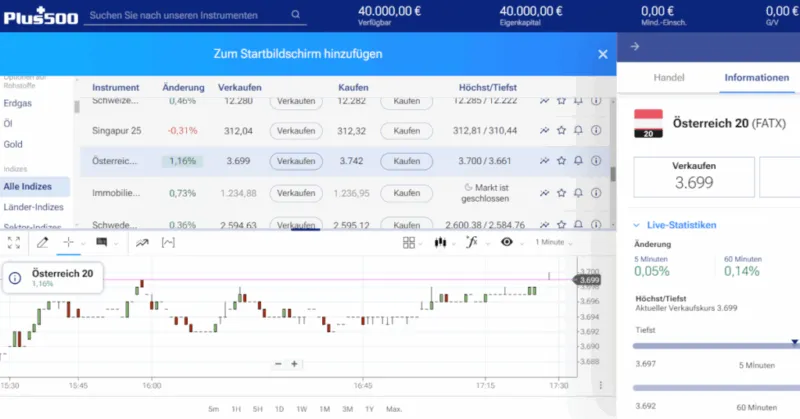 ATX Trading per CFD bei Plus500