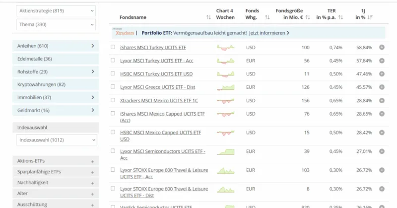 Auswahl an ETFs nach Performance sortiert bei justETF