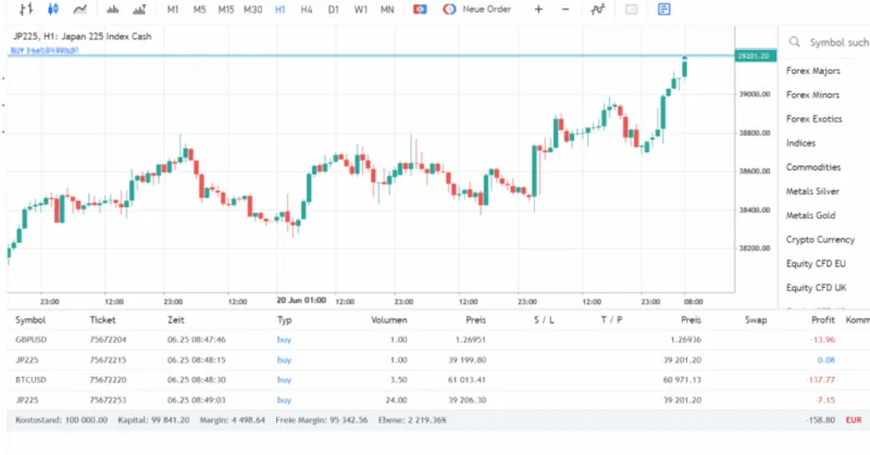 MT5 im Webterminal von FP Markets