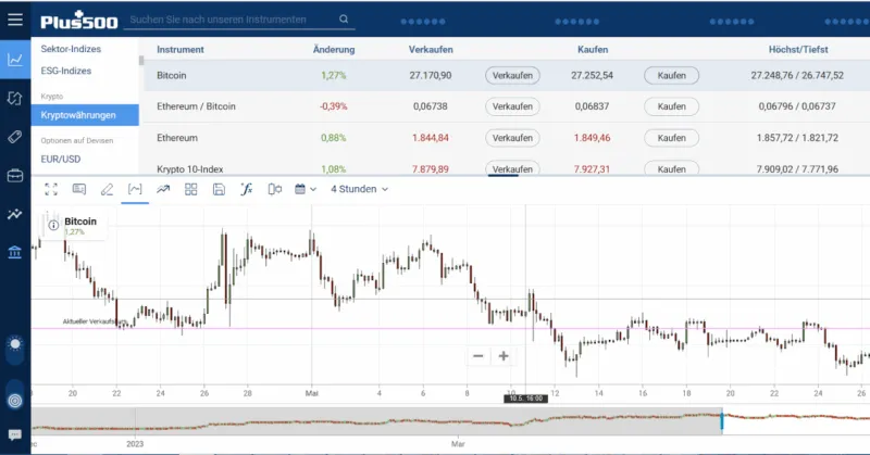 Plus500 Trading Plattform