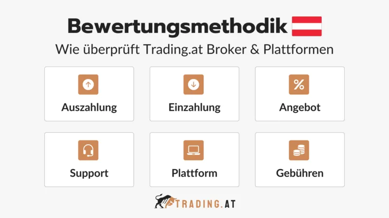 Bewertungsmethodik von Trading.at