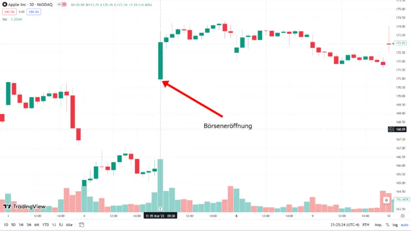 apple aktie kursbewegung nach börseneröffnung
