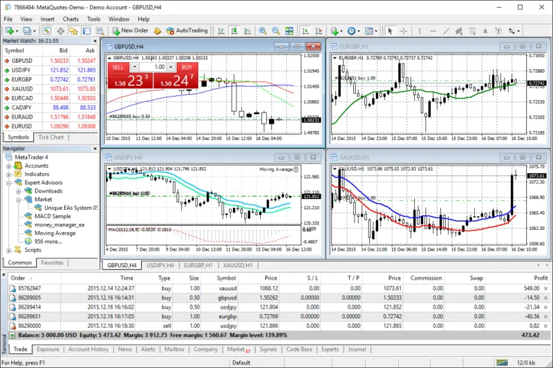 MetaTrader 4 Forex Software