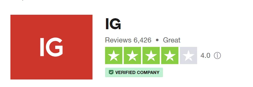 IG Markets Bewertungen bei Trustpilot