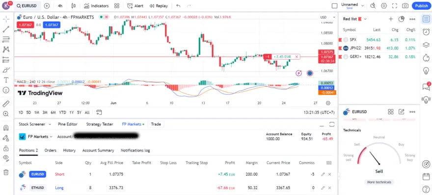 Handel mit dem FP Markets Konto bei TradingView