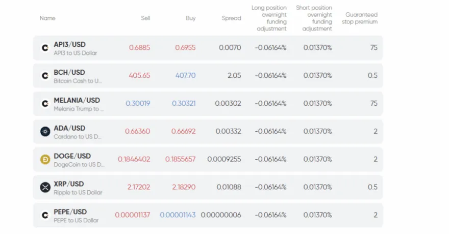 Spreads und Overnight-Gebühren für ausgewählte Assets bei Capital.com