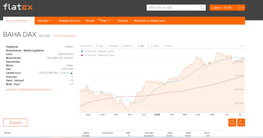 Ansicht des DAX in der flatex classic Plattform
