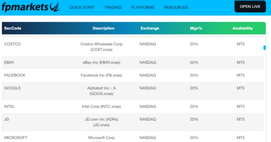 Ausschnitt aus der Aktien-Auswahl von FP Markets mit Informationen zu Margin-Sätzen