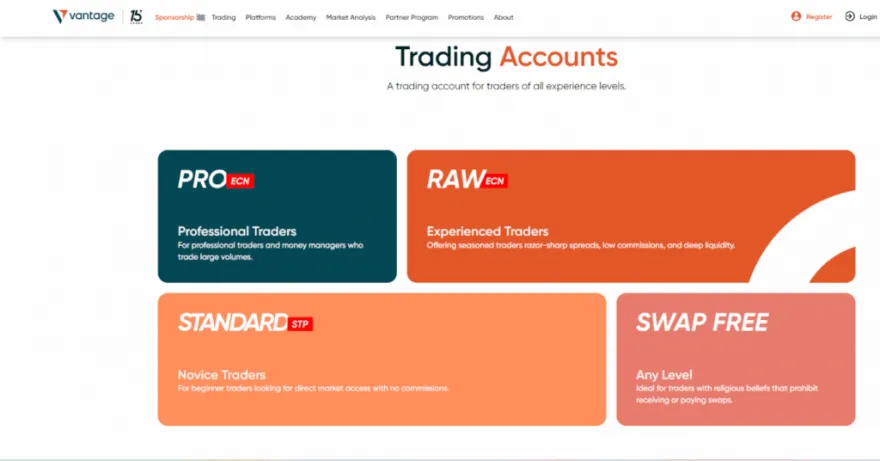 Verfügbare Kontotypen bei Vantage Markets