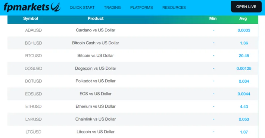 Auszug aus den handelbaren Kryptowährungen bei FP Markets mit Informationen zum Spread