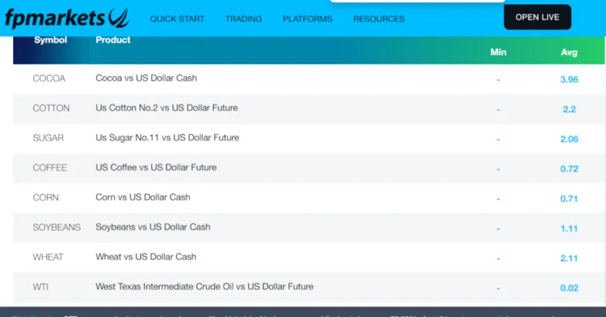 Ausschnitt aus der Rohstoff-Auswahl von FP Markets mit Informationen zum Spread