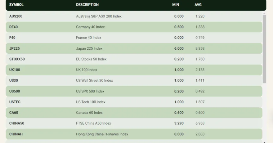 Ausschnitt aus dem Index-Angebot bei IC Trading