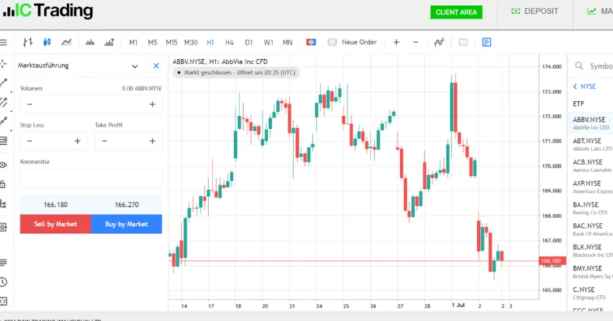 Aktien Trading mit dem MT5 im IC Trading Webterminal