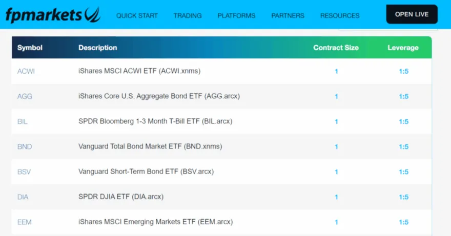 Auszug aus der ETF-Auswahl von FP Markets mit Informationen zu Kontraktgröße und Hebelwirkung