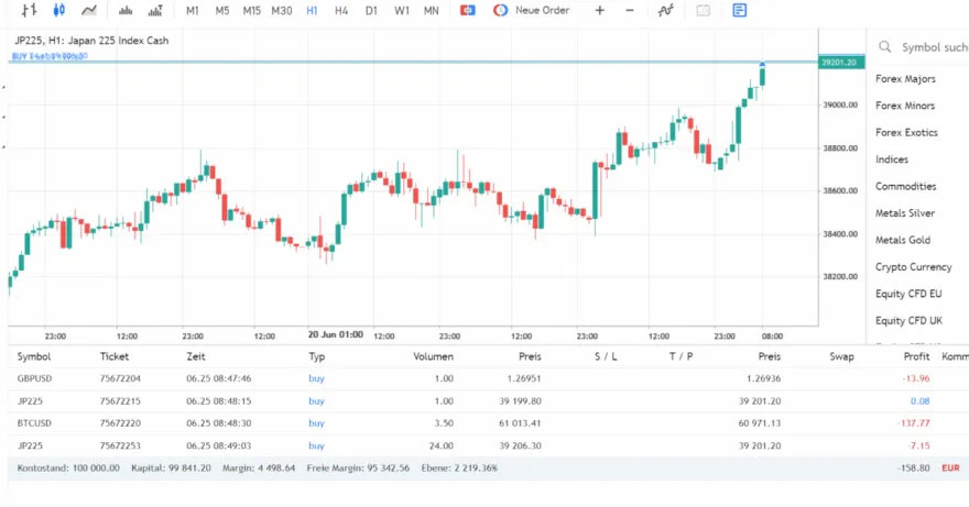 MT5 im Webterminal von FP Markets