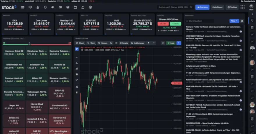 Benutzeroberfläche der Stock3 Plattform
