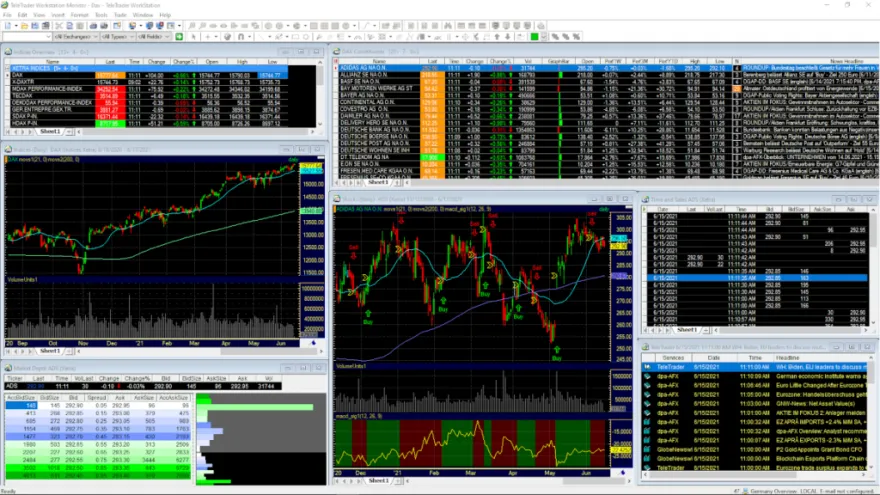 Benutzeroberfläche des Flatex Trader 2.0 (Teletrader Workstation)
