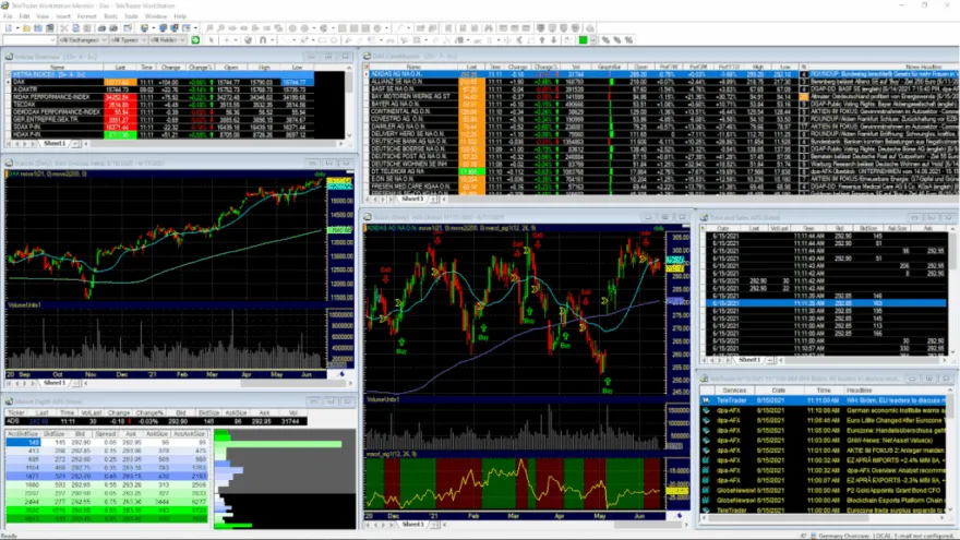 Benutzeroberfläche des Flatex Trader 2.0 (Teletrader Workstation)
