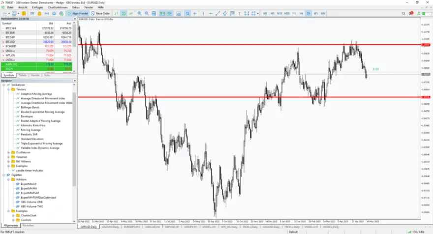GBE Brokers Handelsplattform MetaTrader 5