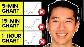 Daytrading: Warum größere Charts deinen Gewinn zerstören
