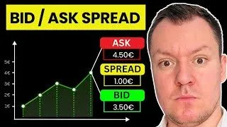 Was ist der BID und ASK Spread im Trading? | Geld- Briefspanne erklärt | Beispiele & Definition
