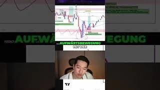 100€ in 350€ verwandeln: Trading Strategie erklärt!