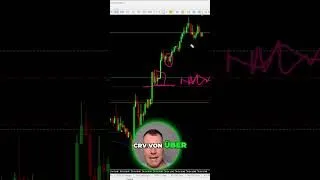 Einfache Trading Strategie für hohe CRVs