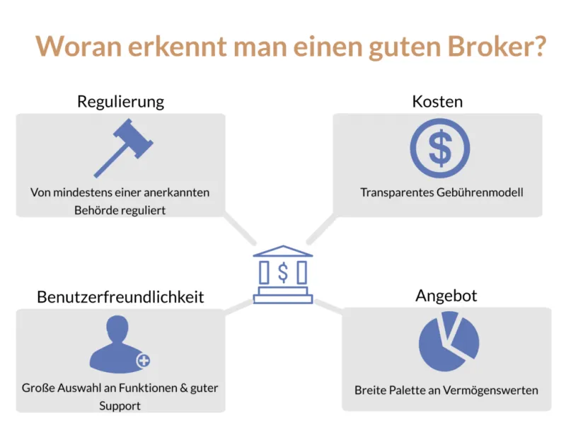 Auswahlkriterien eines guten Brokers infografik