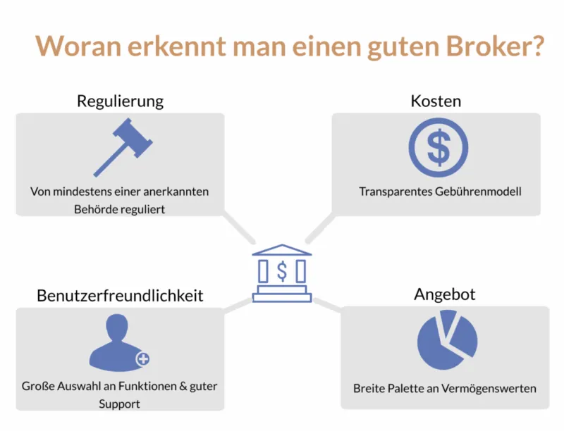 Auswahlkriterien eines guten Brokers infografik