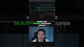 Trading Strategie: Einfach Geld verdienen mit Trendmärkten im S&P500