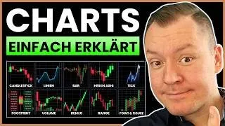 Was sind Trading Charts - und welcher ist der Beste?