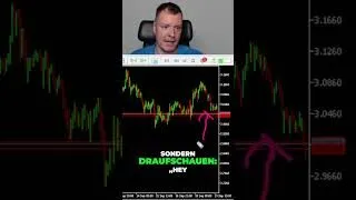 Erkenne Sofort die wichtigsten Preislevels im Trading!