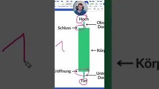 Was ist eine Candlestick Kerze?