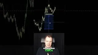 Trade niemals gegen den Trend, wenn du DAS siehst!