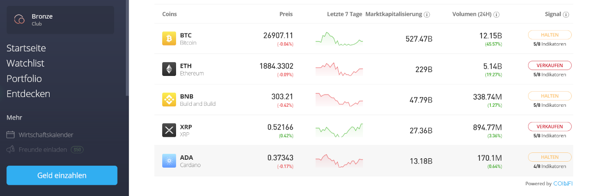 krypto trading