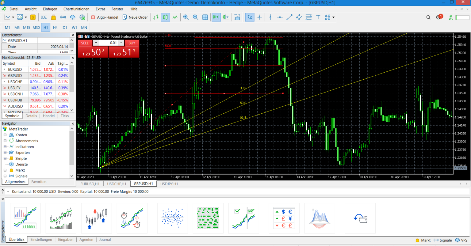 Fibonacci Trading Erklärt! | Retracements Richtig Nutzen