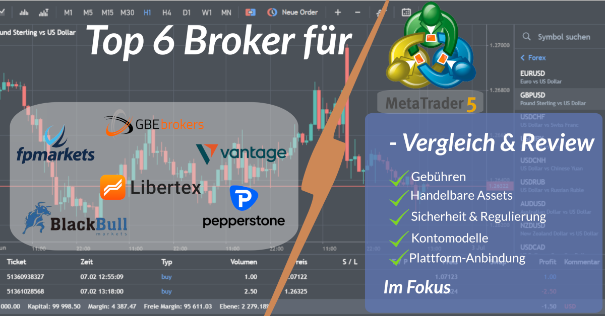 Die 6 besten Broker mit MT5-Schnittstelle in Österreich im Vergleich